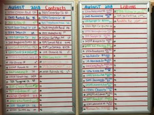 August Sales and Contract Volume August Sales and Contract Volume