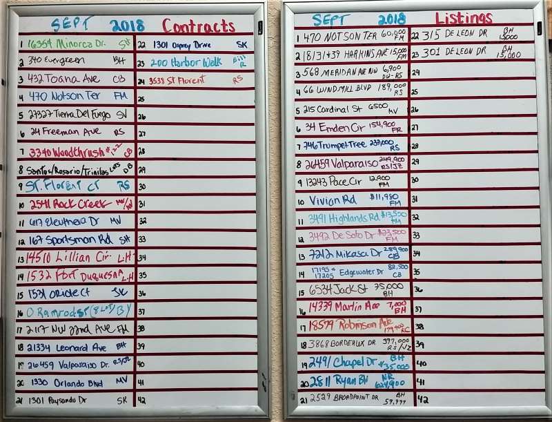 September Sales and Contract Volume
