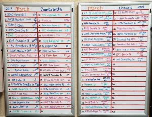 Five Star Realty March Sales Contract Volume