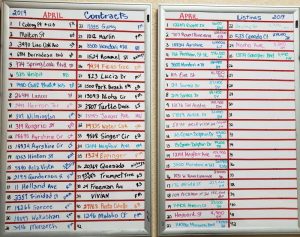 Five Star Realty April Sales & Contract Volume Five Star Realty April Sales & Contract Volume